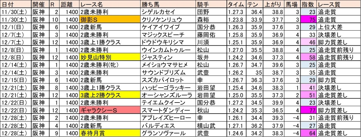 f:id:kaerun4451:20200108231911j:plain f:id:kaerun4451:20200108231911j:plain
