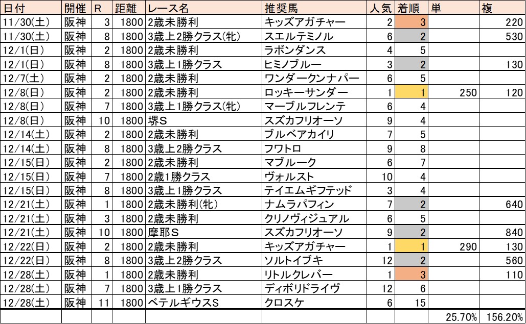 f:id:kaerun4451:20200108231932j:plain f:id:kaerun4451:20200108231932j:plain