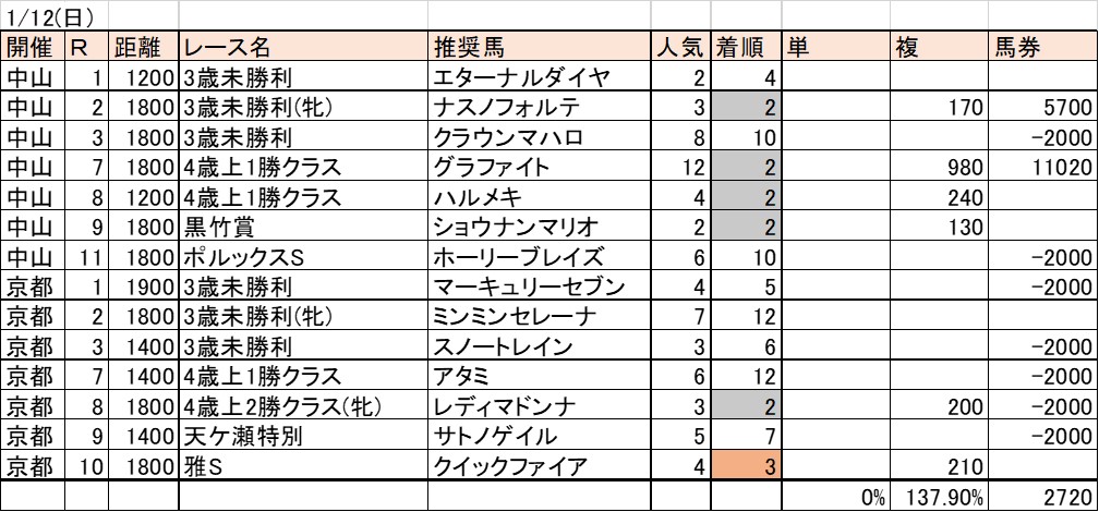 f:id:kaerun4451:20200112161552j:plain f:id:kaerun4451:20200112161552j:plain