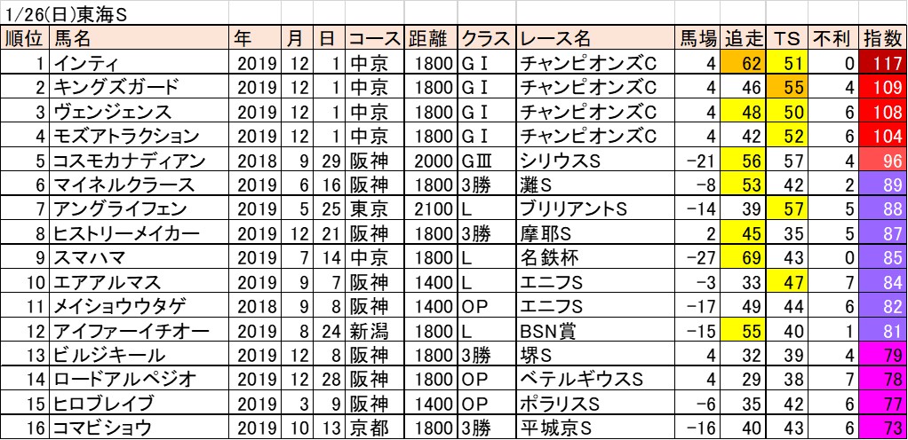 f:id:kaerun4451:20200126094946j:plain f:id:kaerun4451:20200126094946j:plain