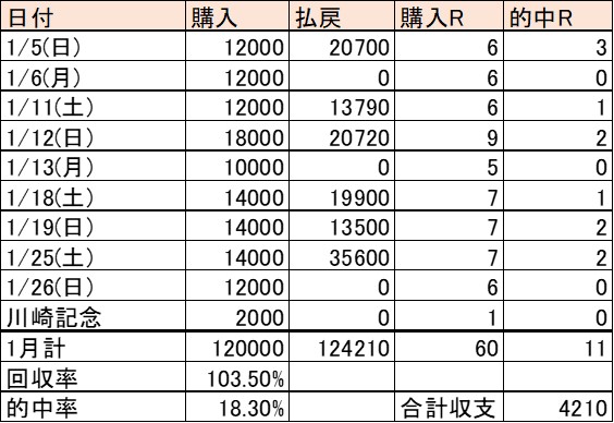 f:id:kaerun4451:20200129170825j:plain f:id:kaerun4451:20200129170825j:plain