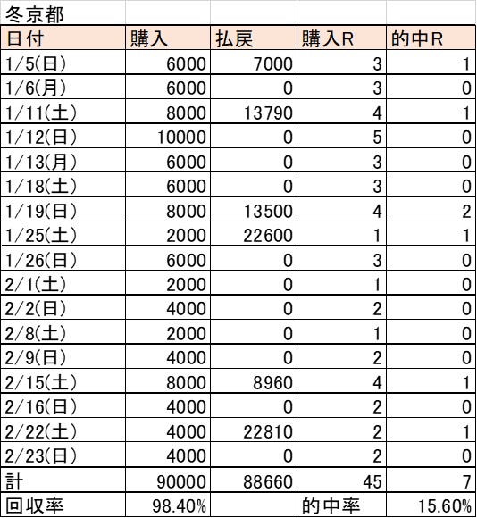 f:id:kaerun4451:20200227053720j:plain