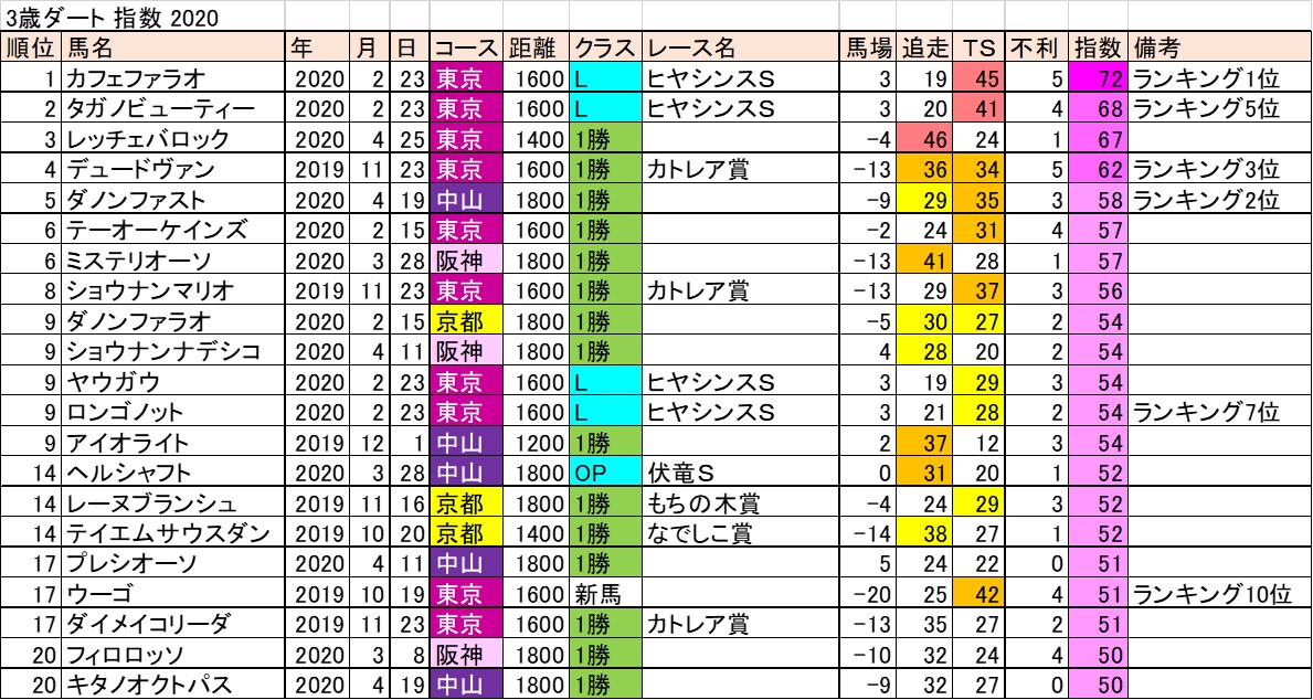 f:id:kaerun4451:20200501031230j:plain f:id:kaerun4451:20200501031230j:plain