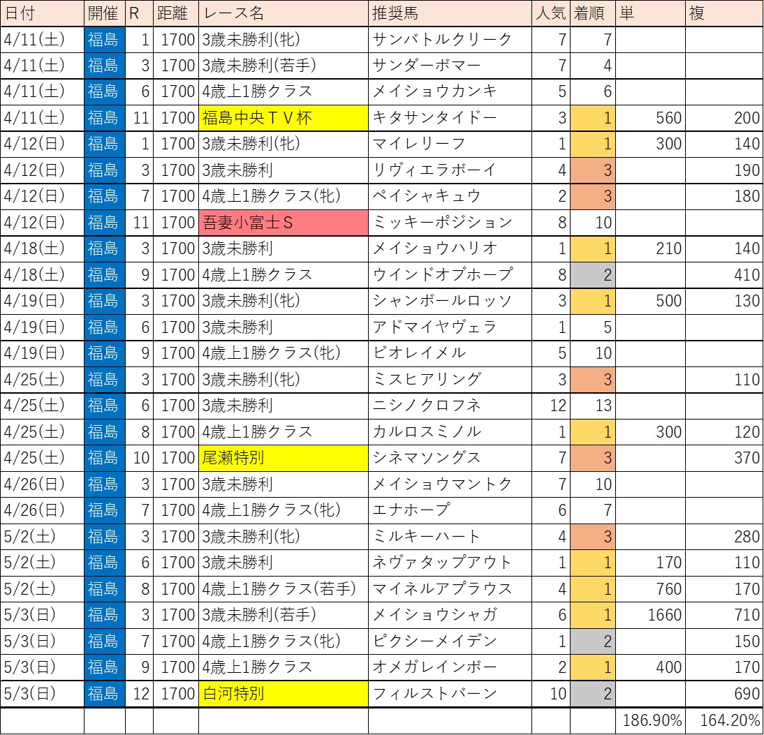 f:id:kaerun4451:20200507083202j:plain