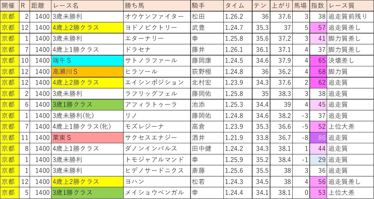 f:id:kaerun4451:20200604083103j:plain