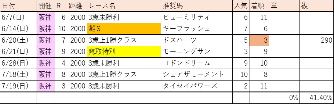 f:id:kaerun4451:20200724052524j:plain