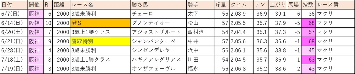 f:id:kaerun4451:20200724052542j:plain