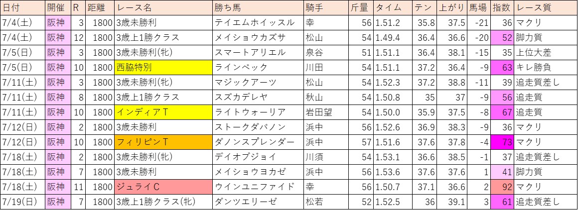 f:id:kaerun4451:20200724052842j:plain