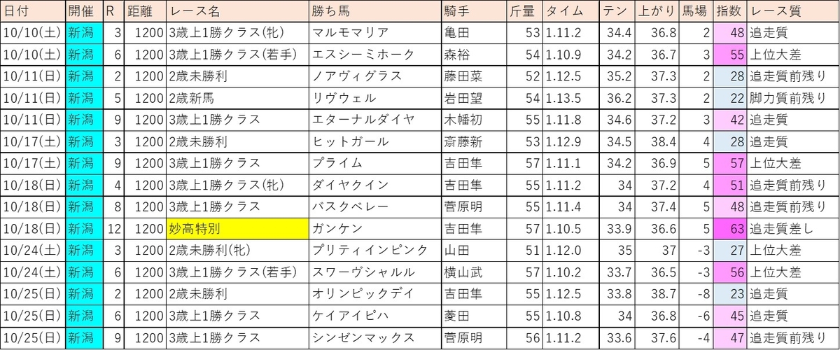 f:id:kaerun4451:20201112091901j:plain