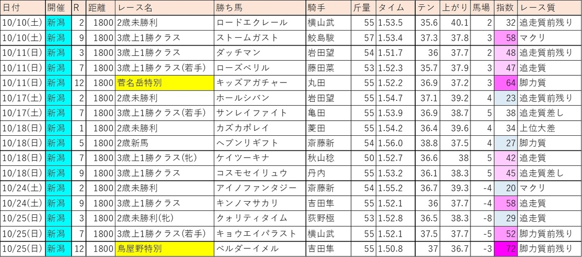 f:id:kaerun4451:20201112142611j:plain