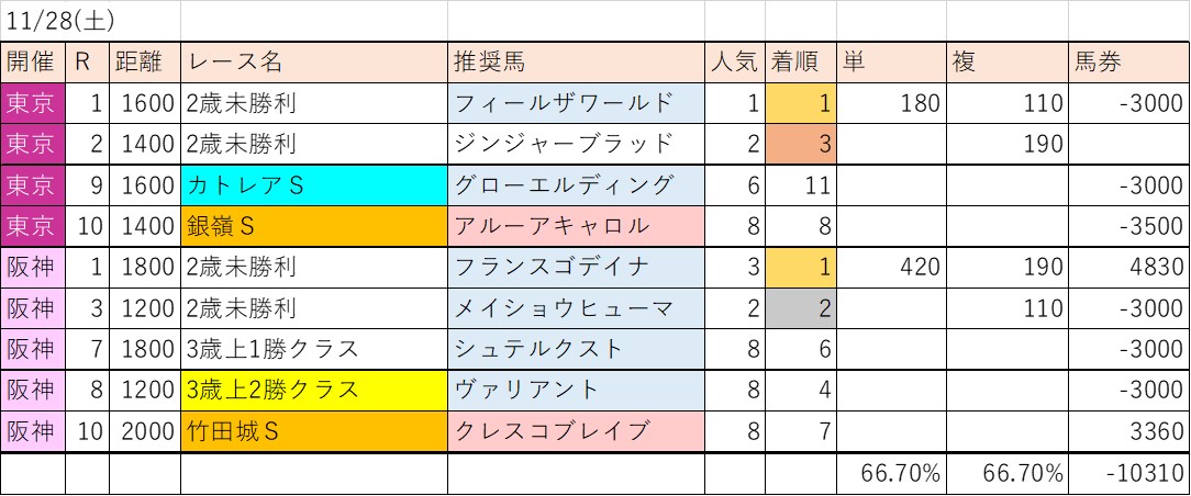 f:id:kaerun4451:20201130194940j:plain