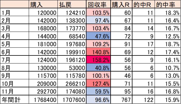 f:id:kaerun4451:20201130230751j:plain