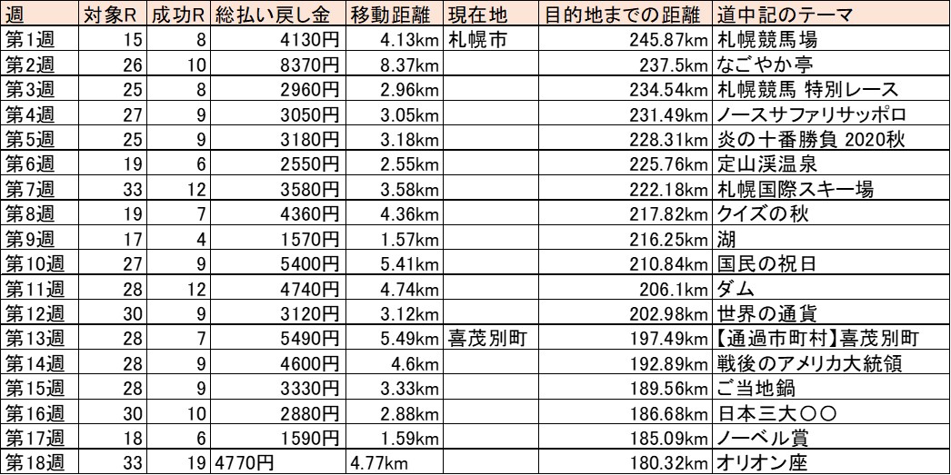 f:id:kaerun4451:20201210002655j:plain
