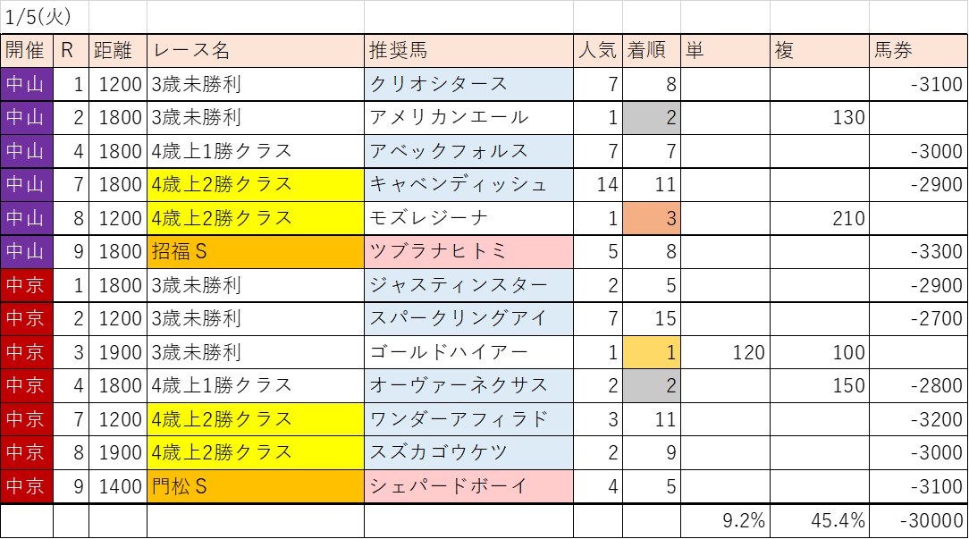 f:id:kaerun4451:20210106132116j:plain