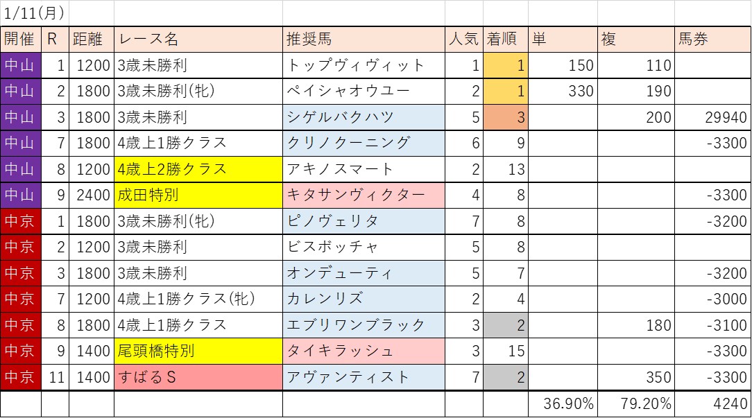 f:id:kaerun4451:20210112173028j:plain