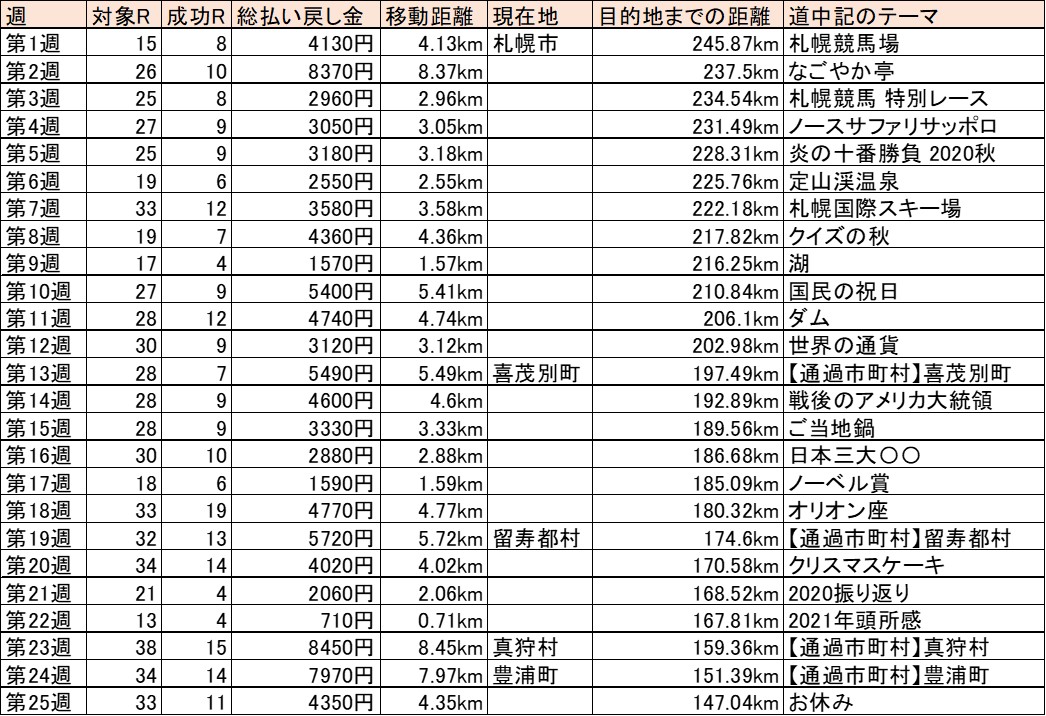 f:id:kaerun4451:20210129193733j:plain