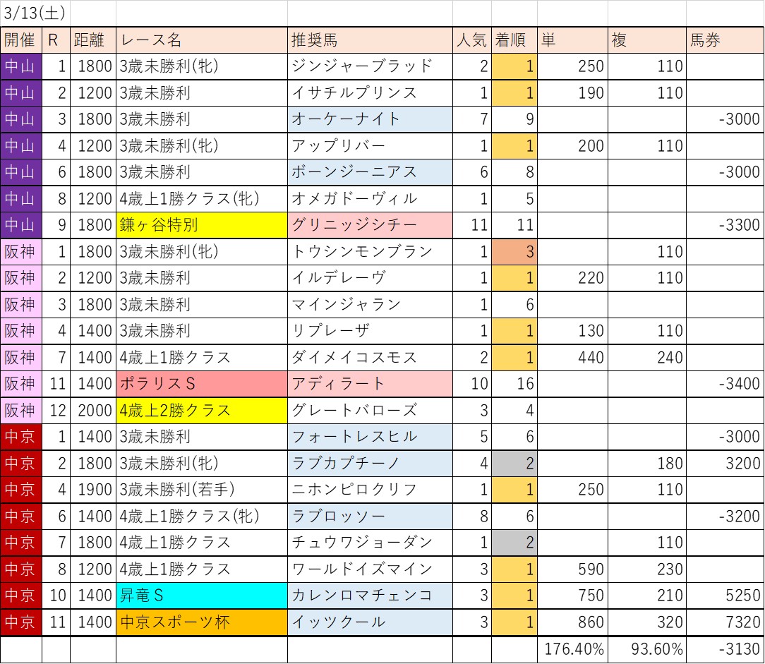 f:id:kaerun4451:20210320194023j:plain