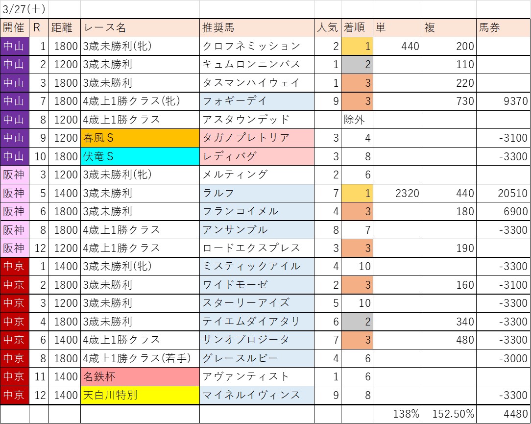 f:id:kaerun4451:20210401211037j:plain