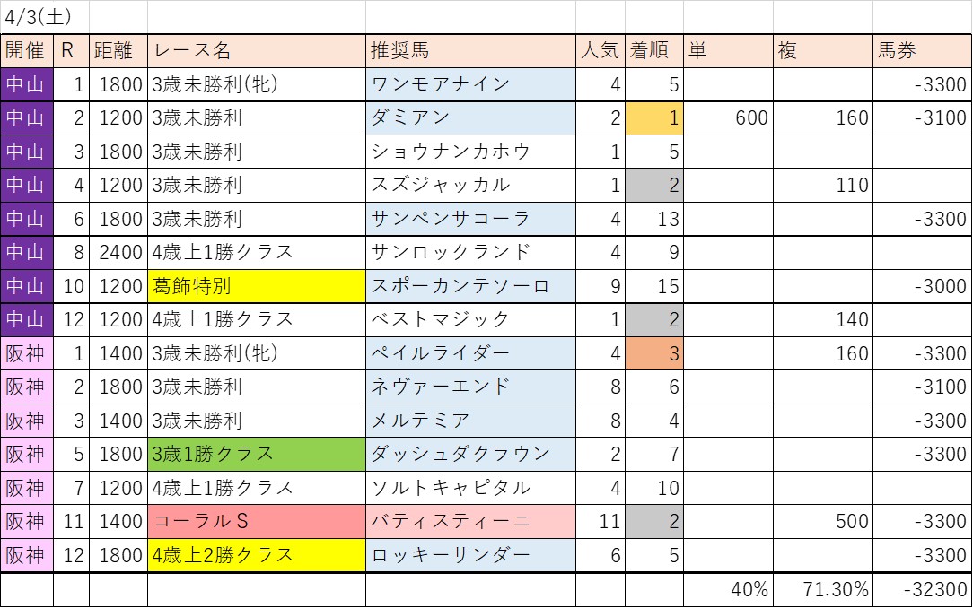 f:id:kaerun4451:20210409215742j:plain