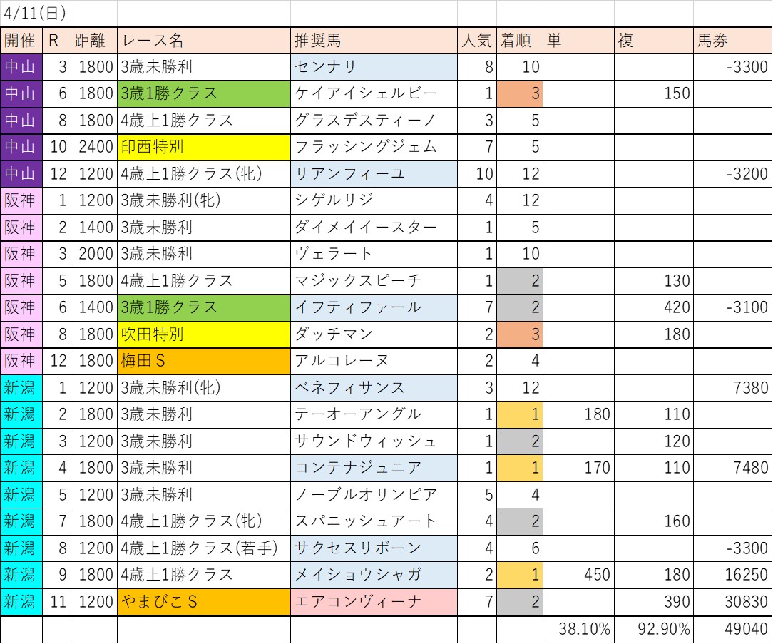 f:id:kaerun4451:20210415220827j:plain