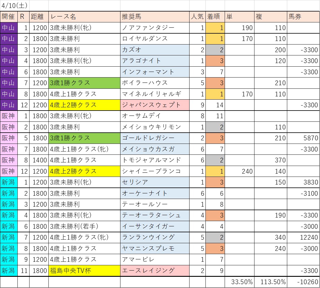f:id:kaerun4451:20210505172915j:plain