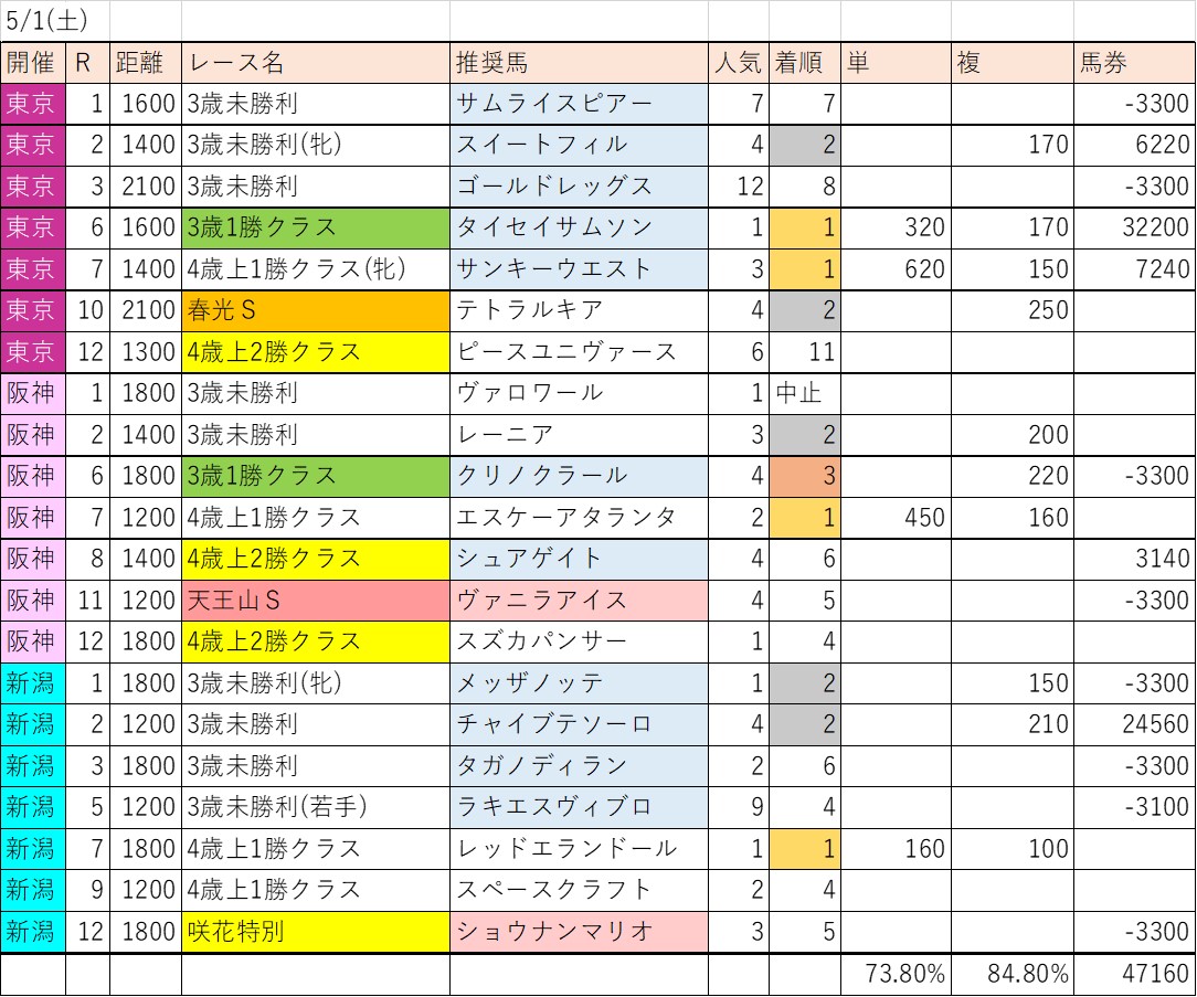 f:id:kaerun4451:20210505173739j:plain