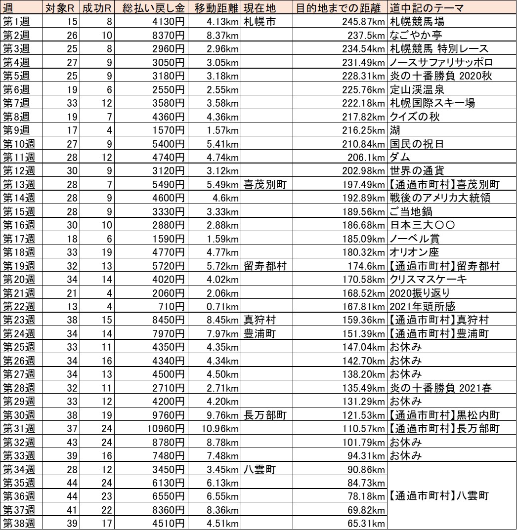 f:id:kaerun4451:20210505223710j:plain