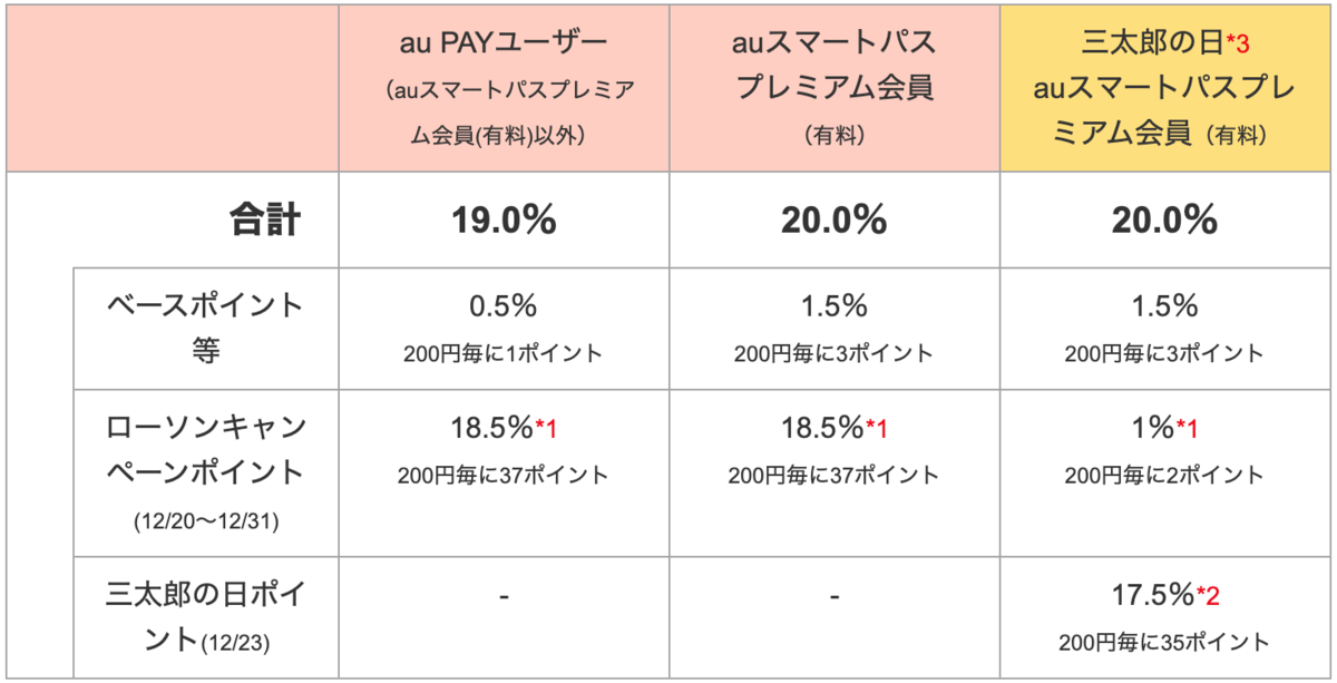 f:id:kaerure_man:20191220181444p:plain