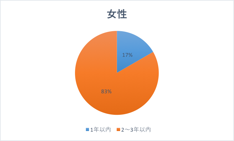 f:id:kaeudisny:20160811164328p:plain