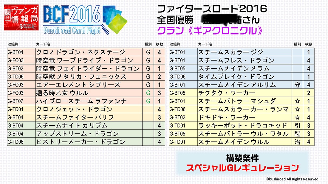 f:id:kagami_setsuna:20210228181251j:image