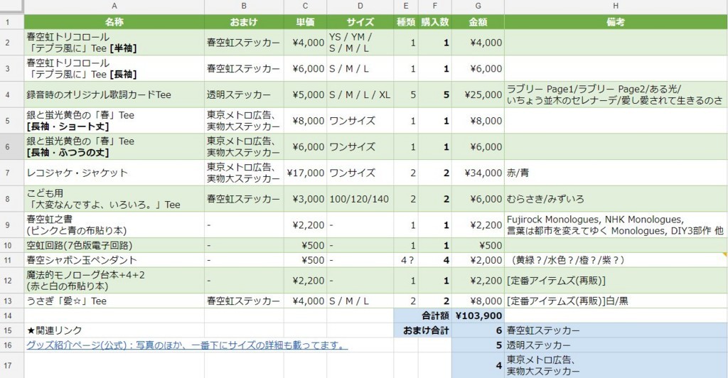 小沢健二 空虹回路 魔法的電子回路 小沢健二「春の空気に虹をかけ」全公演ライブレポート #ozkn - 小さな