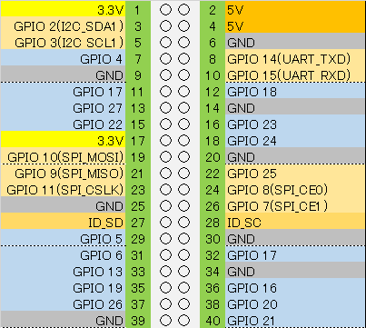 f:id:kagemomiji:20160805085619p:plain f:id:kagemomiji:20160805085619p:plain