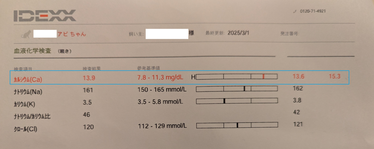 アビ 血液検査結果