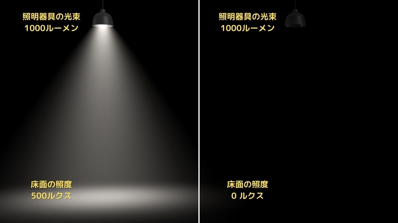 1500ルクス 目安 _ Jis 照度 150ルクス – ルクス|光の強さを測定する際に用いられる照度の単位 – AISFG