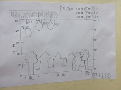 ４年生 理科 月の動き かぎやっ子日記