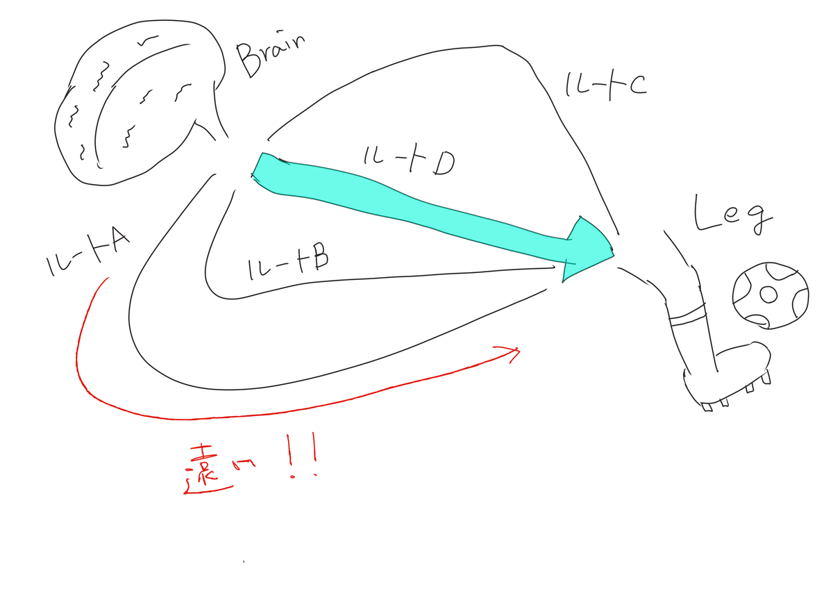 f:id:kago486:20190508010036j:plain f:id:kago486:20190508010036j:plain