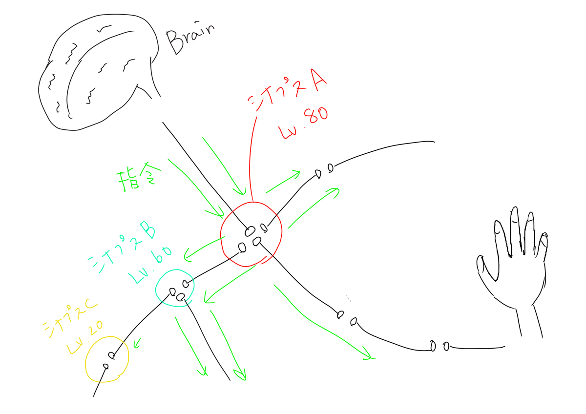 f:id:kago486:20190508011827j:plain f:id:kago486:20190508011827j:plain