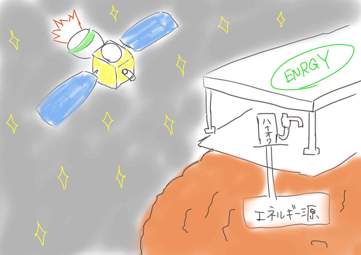 f:id:kago486:20190526225137j:plain f:id:kago486:20190526225137j:plain