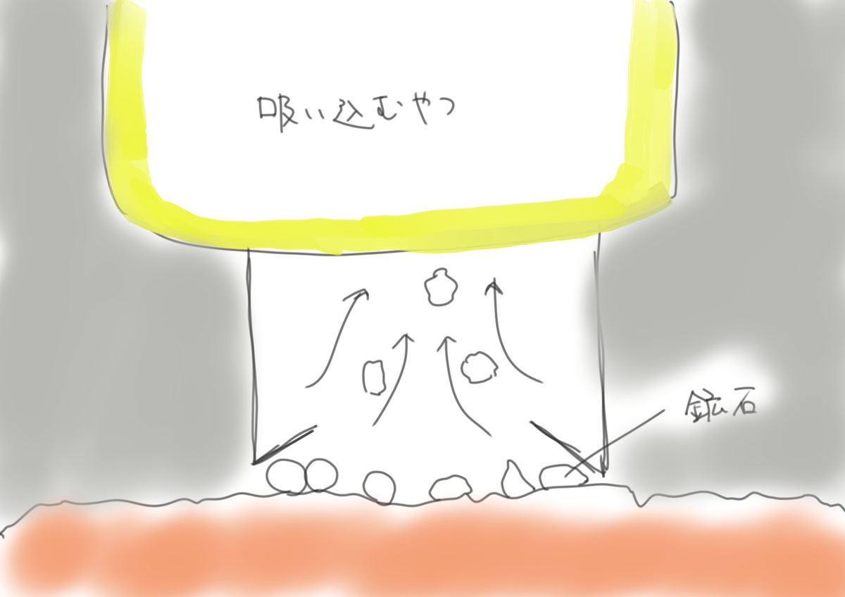 f:id:kago486:20190527232807j:plain f:id:kago486:20190527232807j:plain