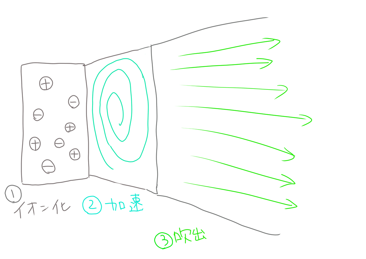 f:id:kago486:20190527235102j:plain f:id:kago486:20190527235102j:plain