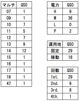 f:id:kagobon:20180709165812j:plain f:id:kagobon:20180709165812j:plain
