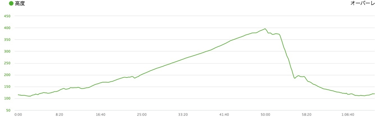 f:id:kagobon:20210812224042j:plain