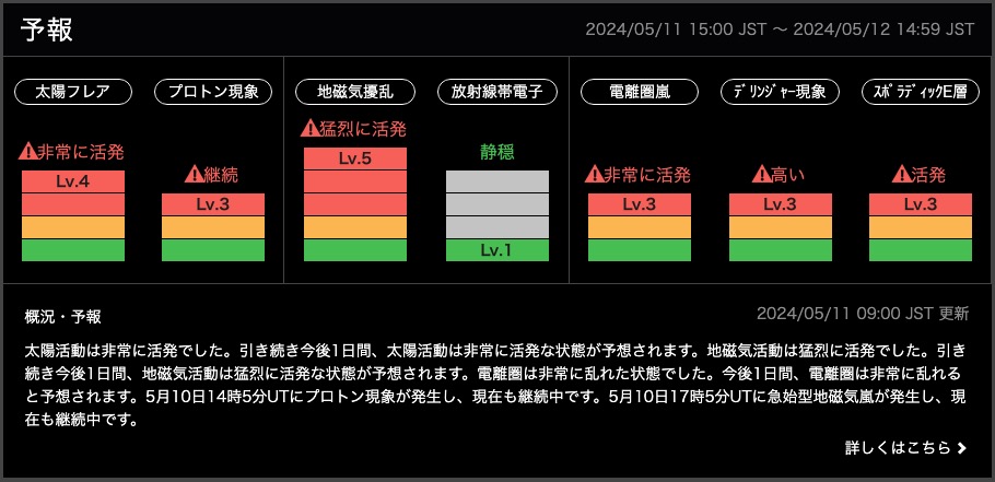2024年アマチュア無線10大トピック - 日下部ラヂヲ商會