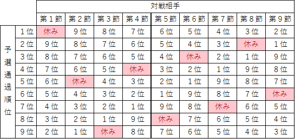 f:id:kagohighqop:20180922100701p:plain f:id:kagohighqop:20180922100701p:plain