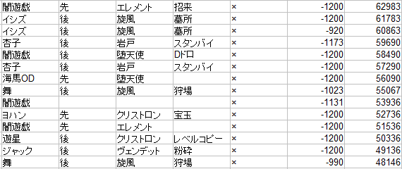 f:id:kagurakanata:20191127232425p:plain