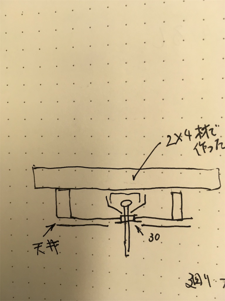 f:id:kahayash:20190414194043j:image