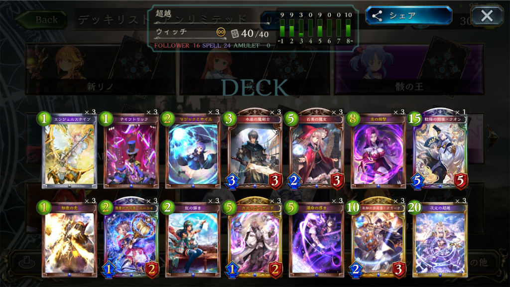 Kahuuchino S Diary