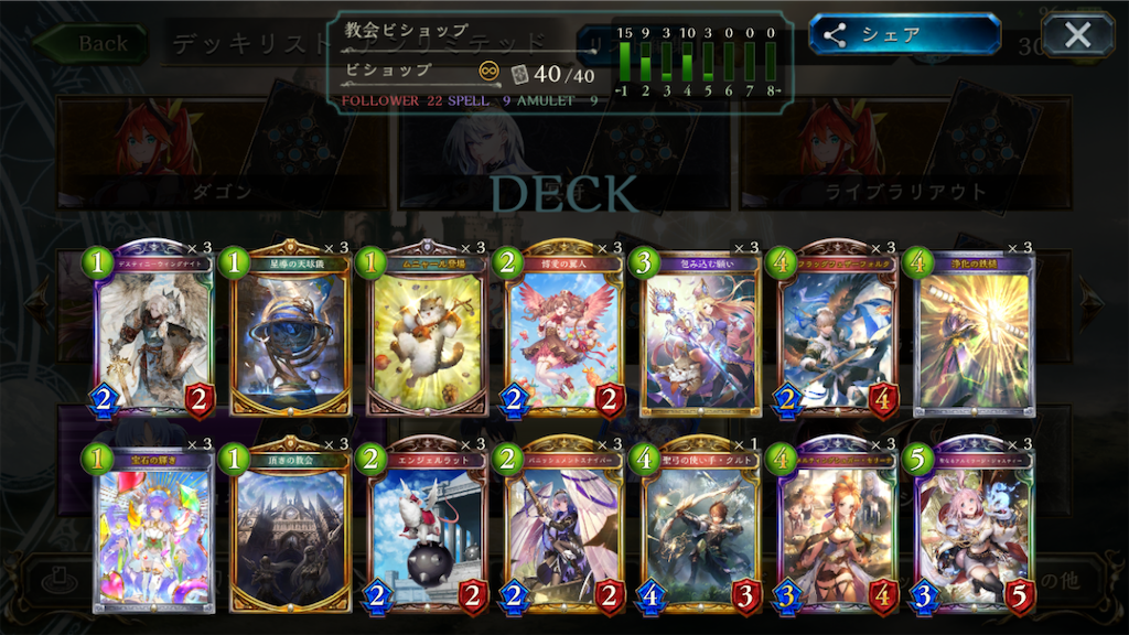 Kahuuchino S Diary