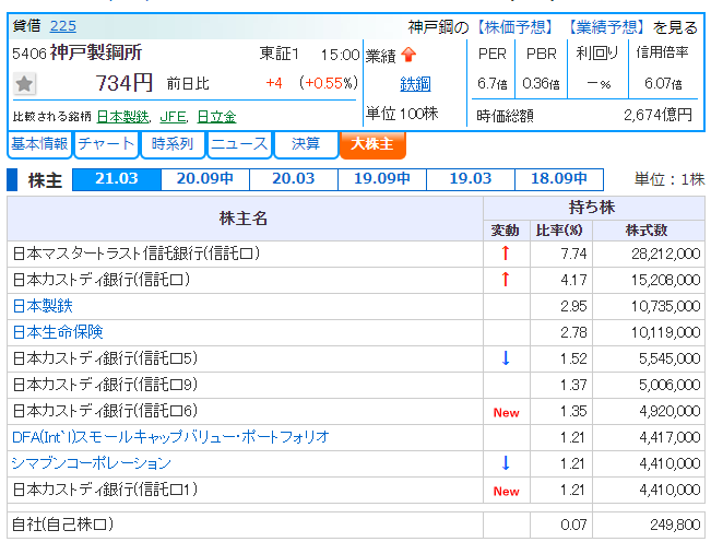 f:id:kai64135728:20210912192251p:image