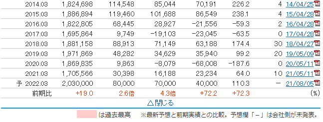 f:id:kai64135728:20210912192300p:image